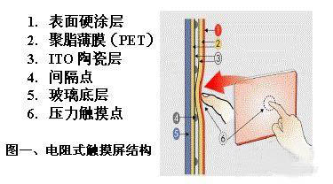 電阻觸摸屏結(jié)構(gòu)