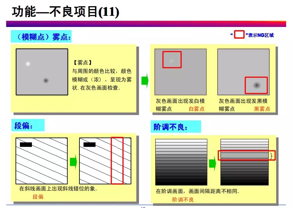 tft-lcd常見不良現象分析