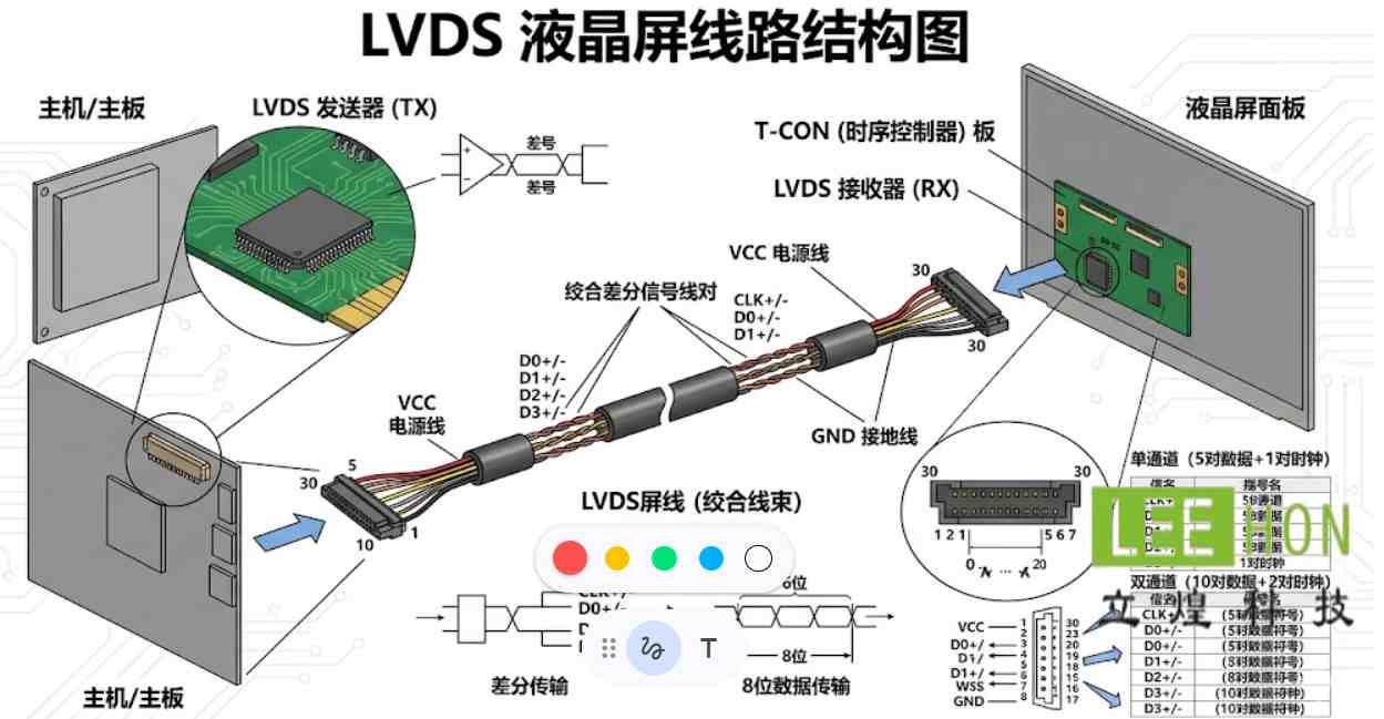 LVDS液晶屏線路圖